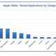 Illustration for article titled Apple Tablet Prototypes Possibly Identified By Web Analytics, Running iPhone-Like OS 3.2